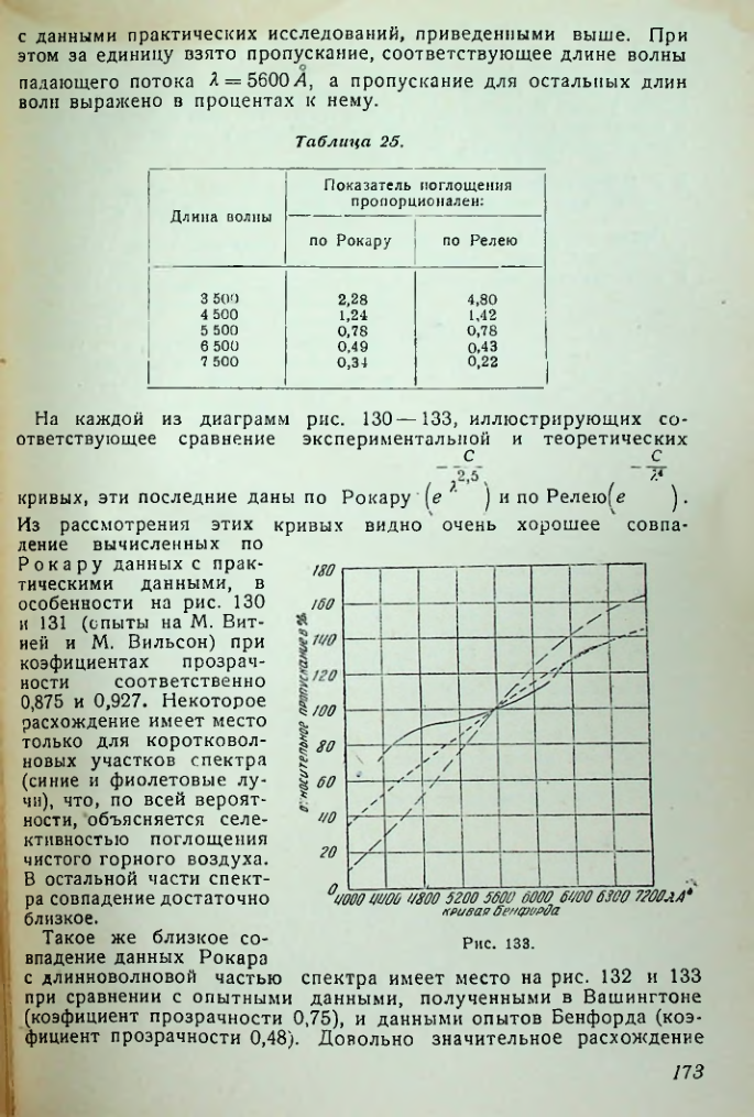 Страница 173