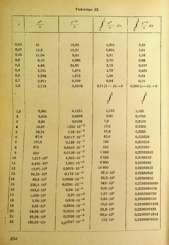 Страница 204