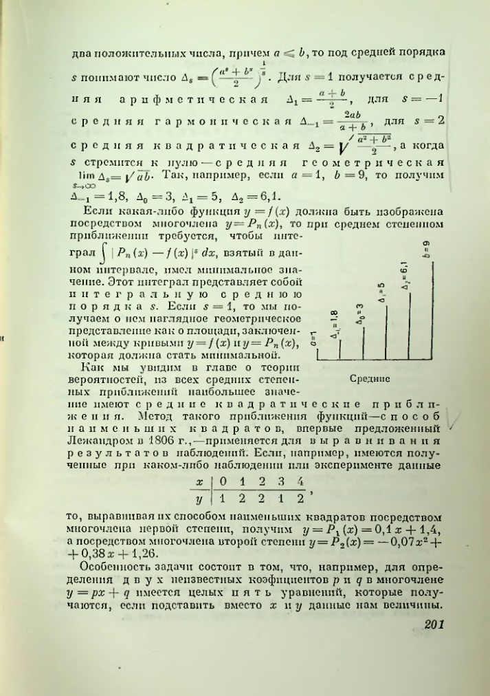 Страница 201
