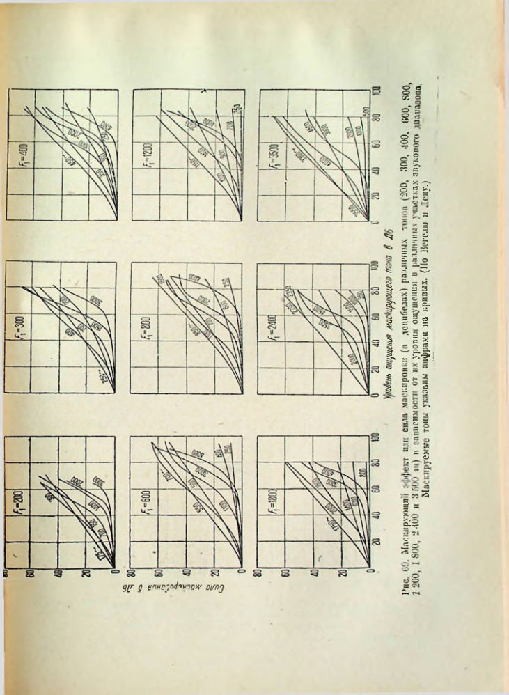 Страница 116