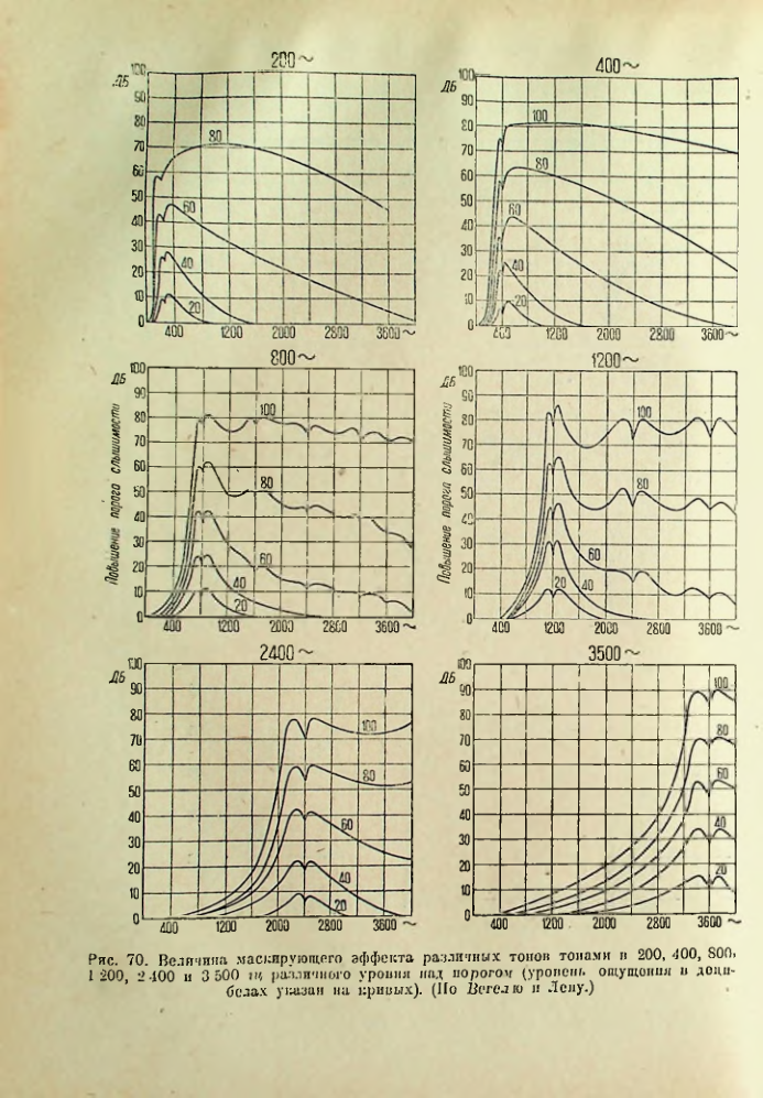 Страница 117