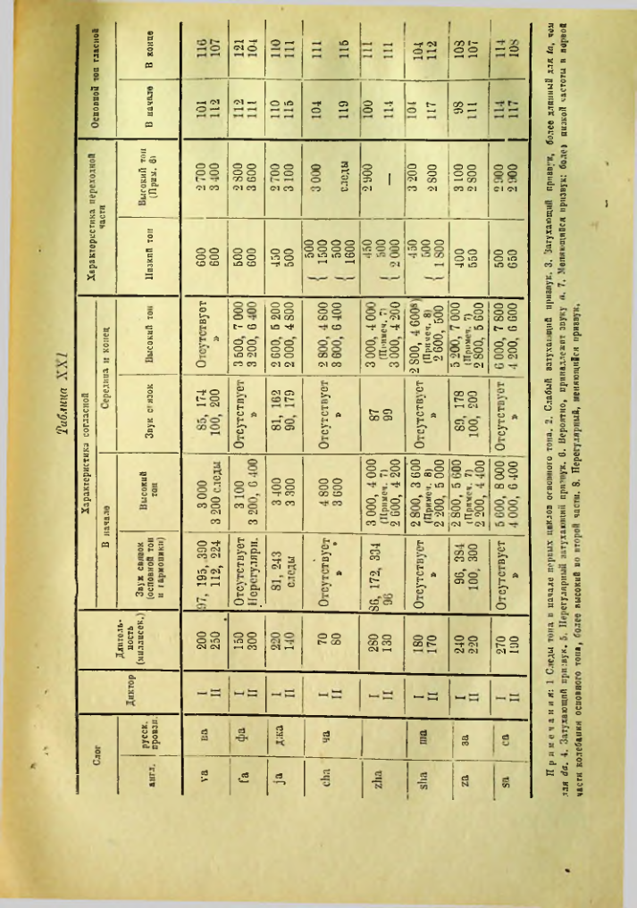 Страница 268