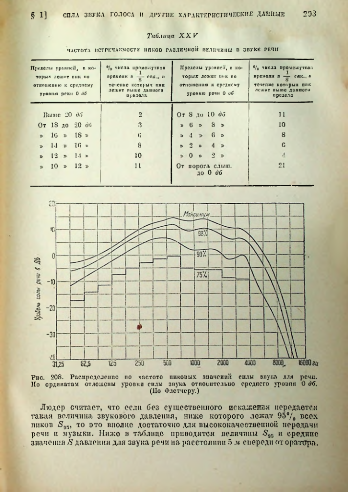 Страница 294