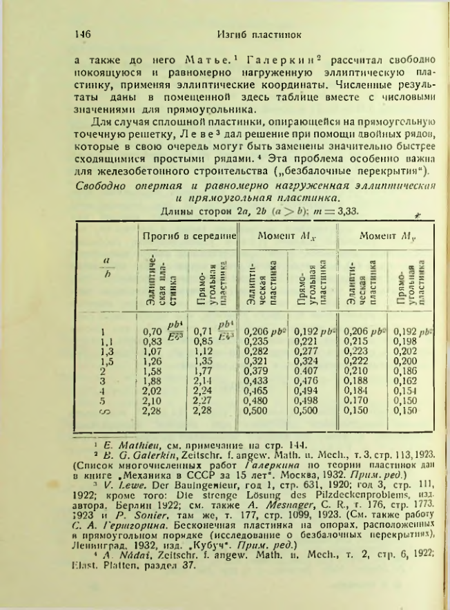 Страница 146