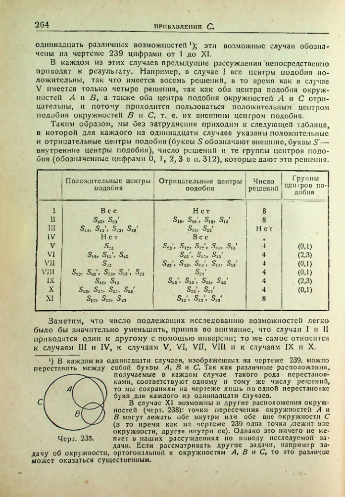 Страница 265