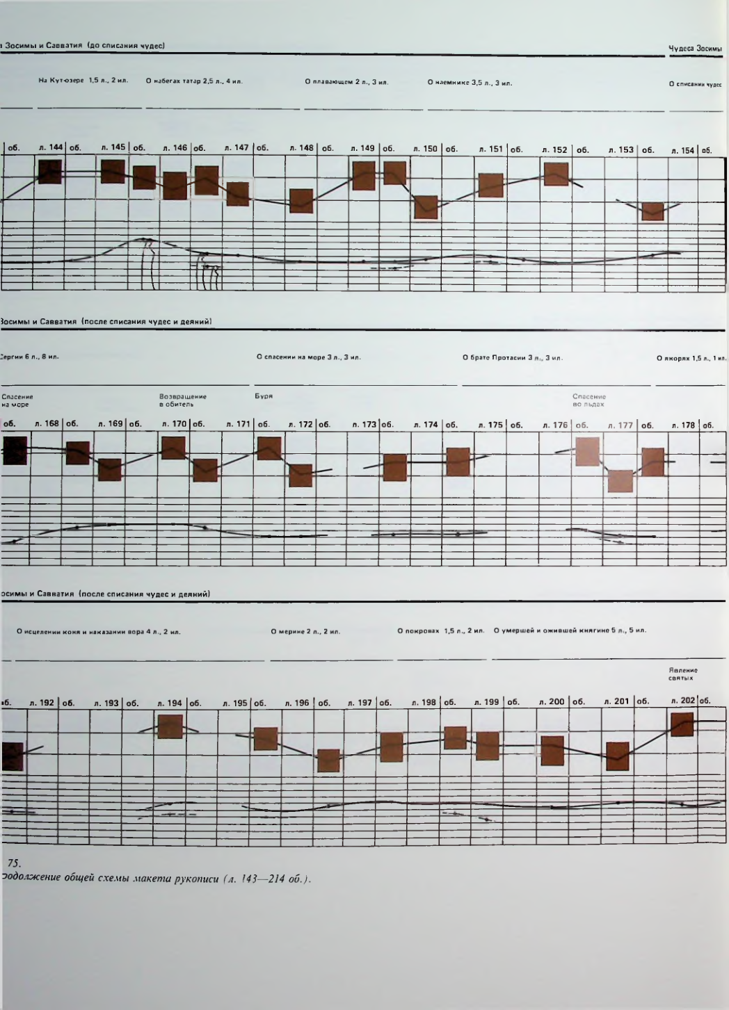 Страница 170