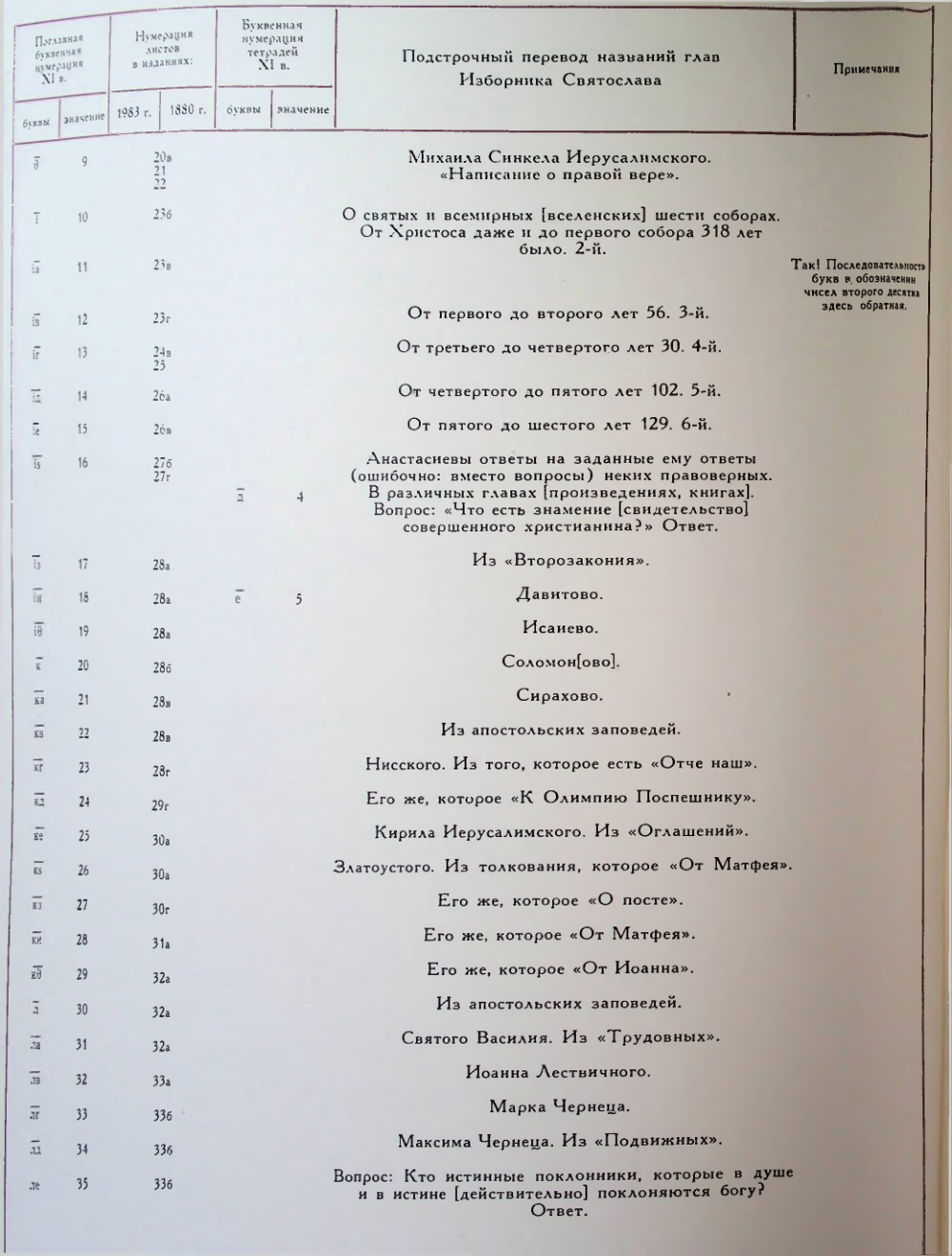 Страница 42