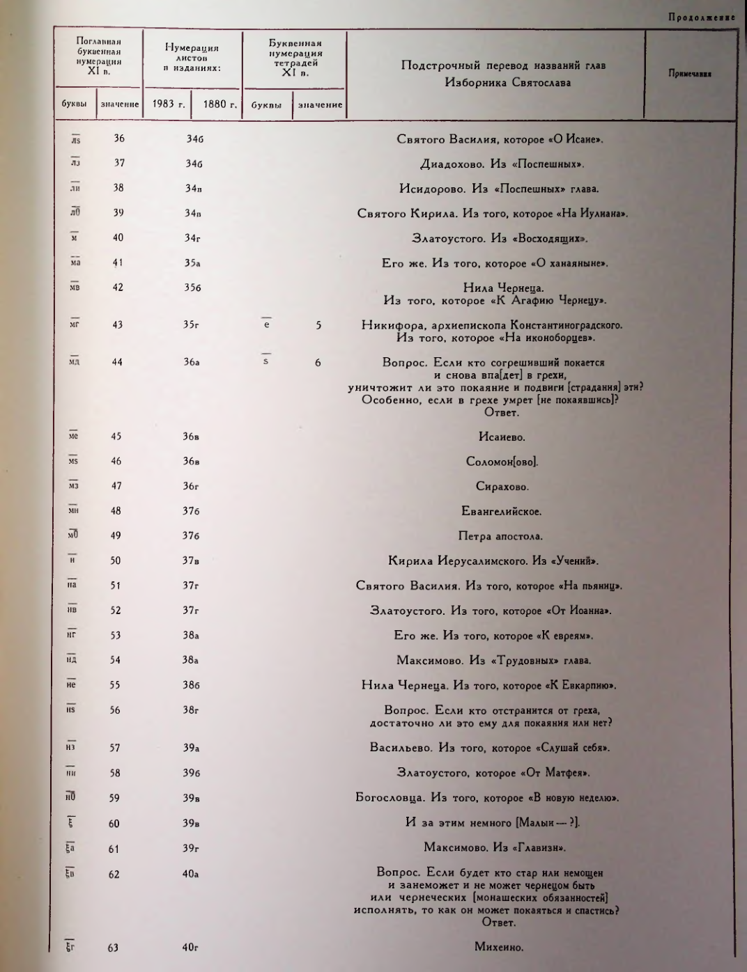 Страница 43