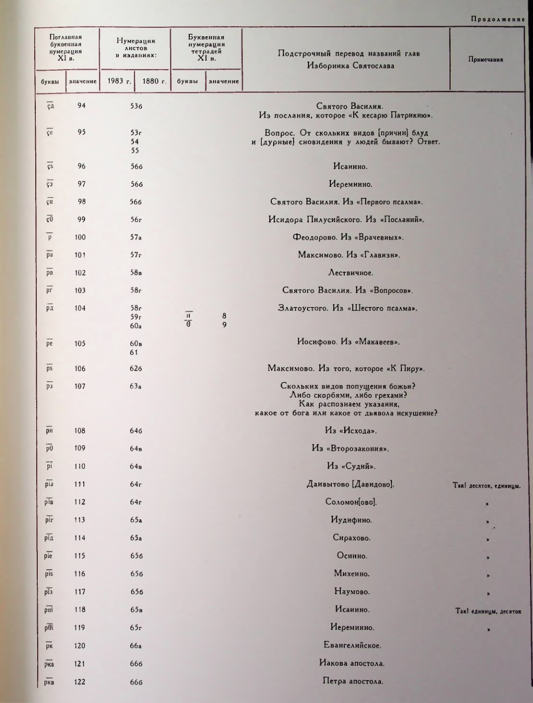 Страница 45