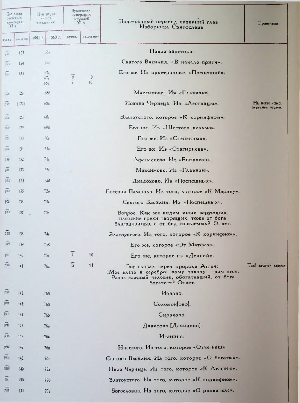 Страница 46
