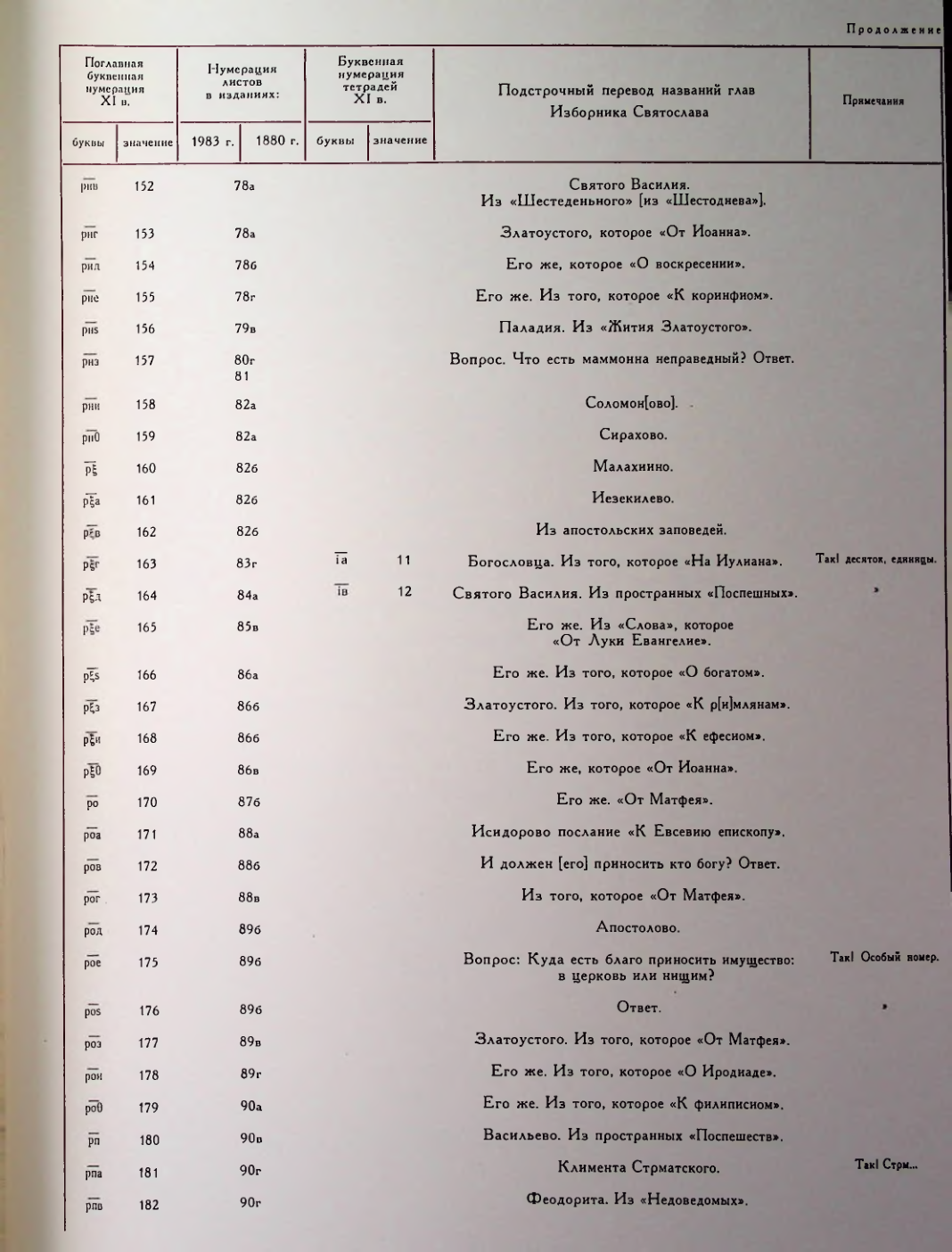 Страница 47