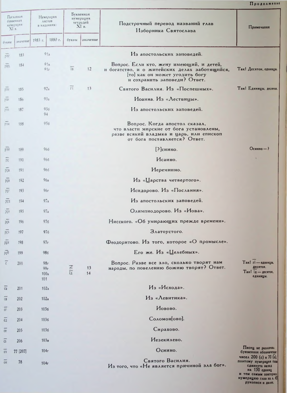 Страница 48