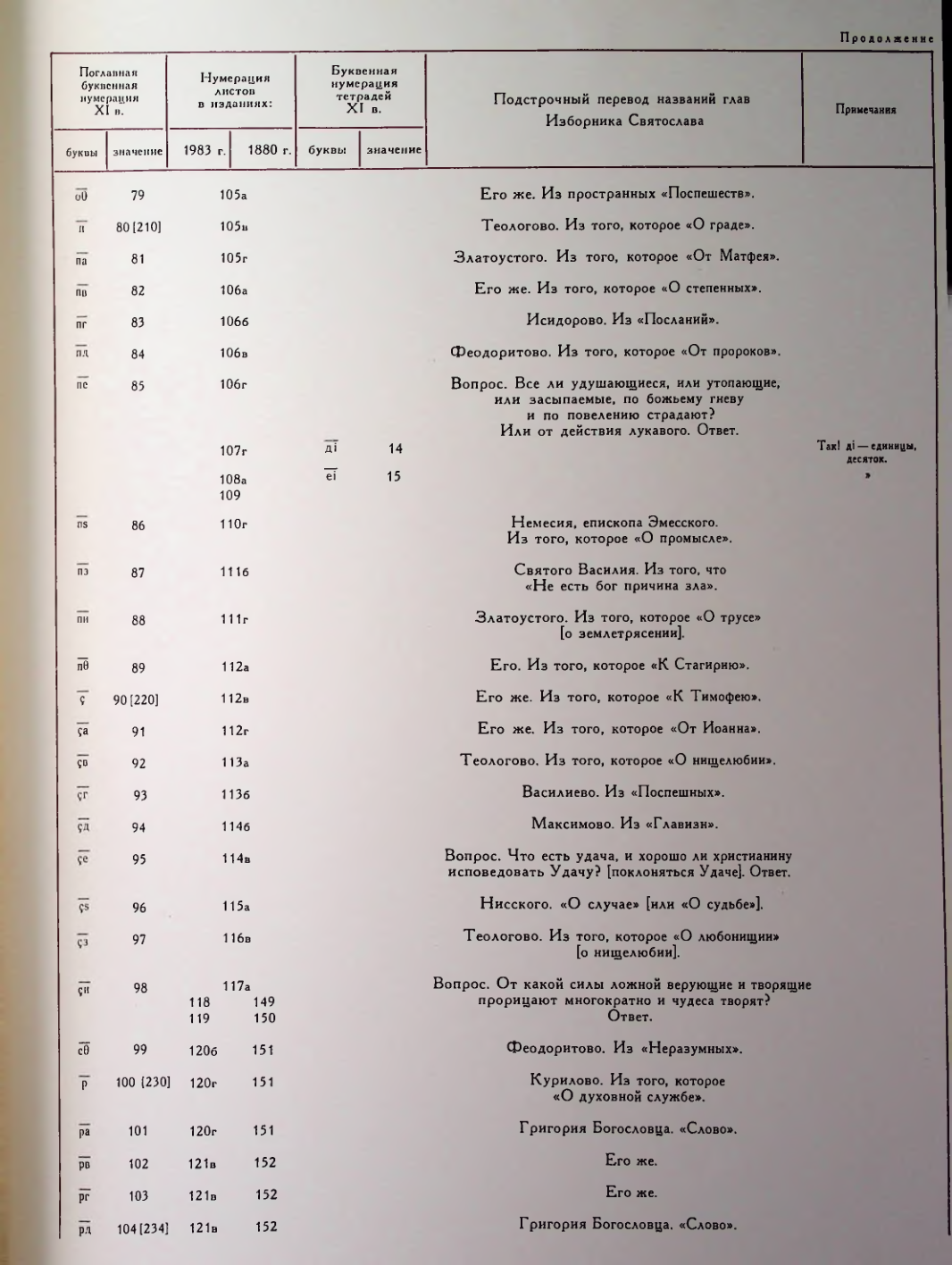 Страница 49
