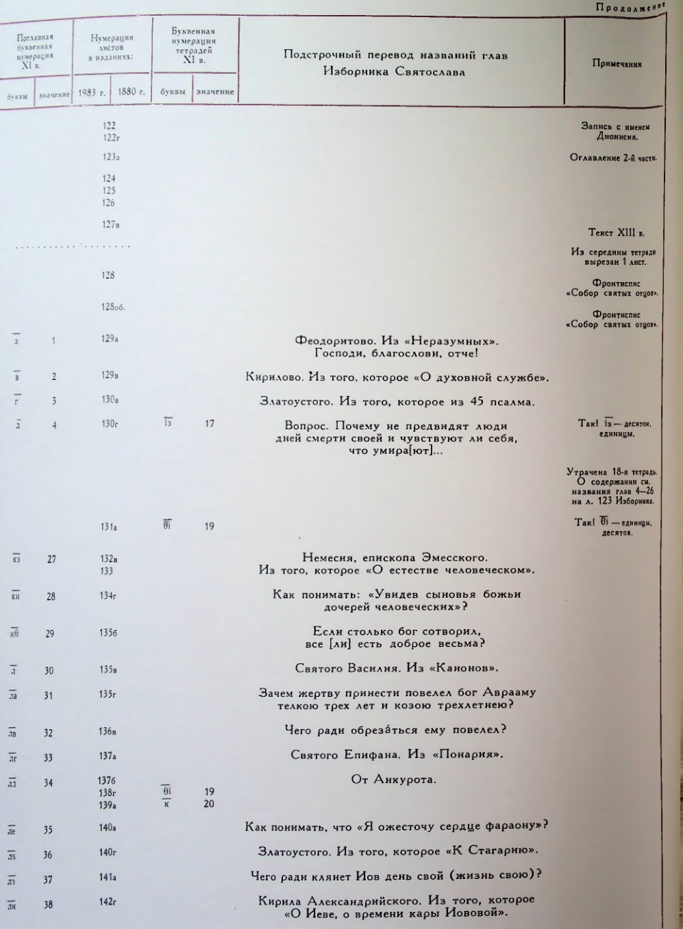 Страница 50