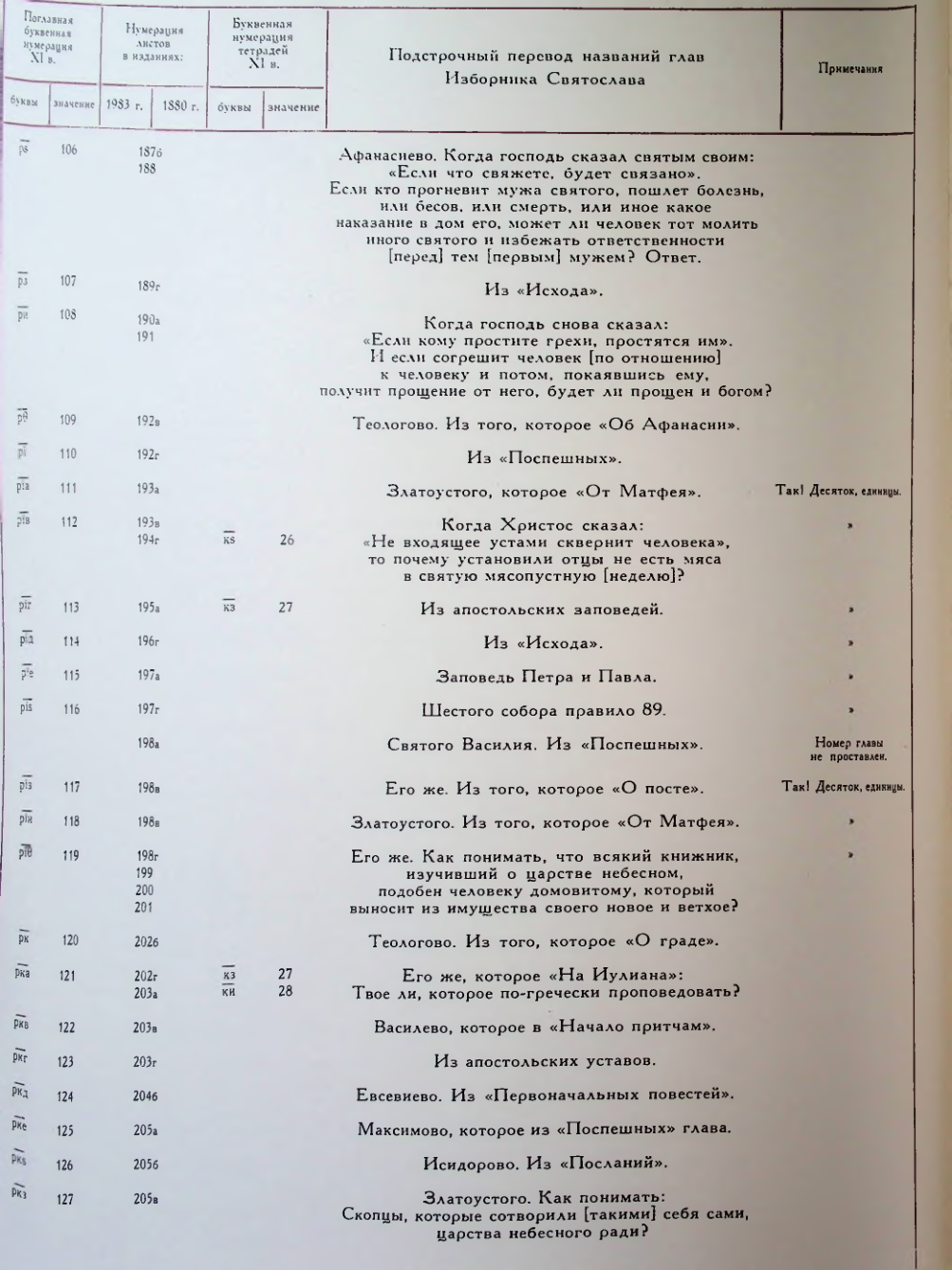 Страница 54