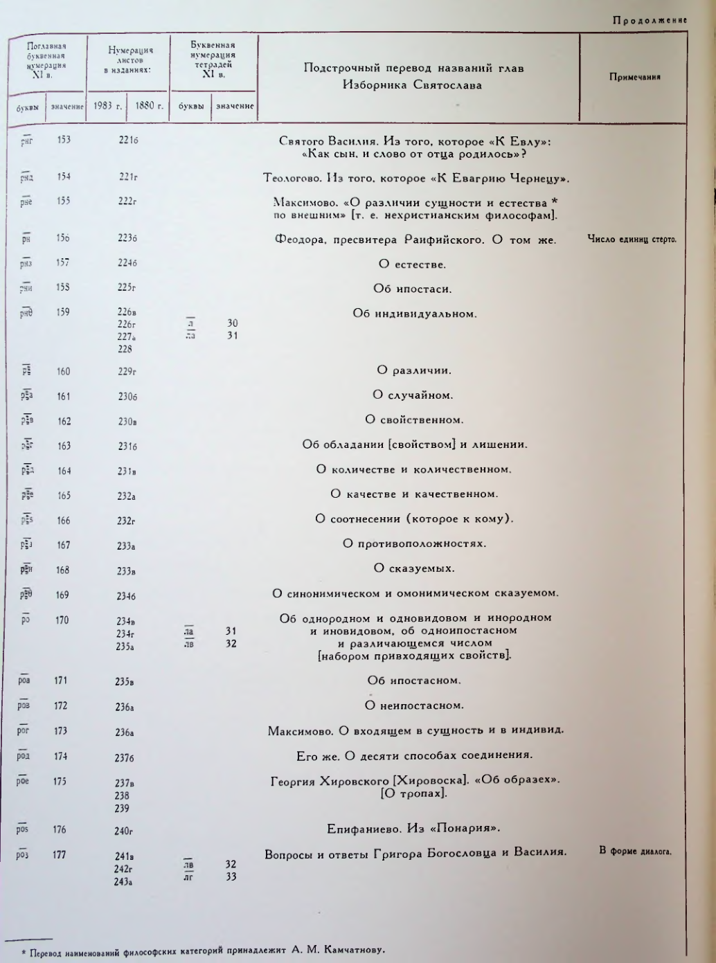 Страница 56