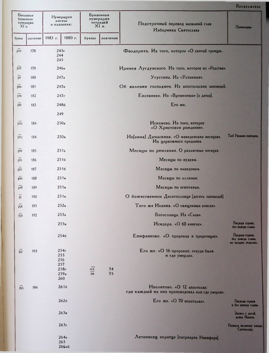 Страница 57