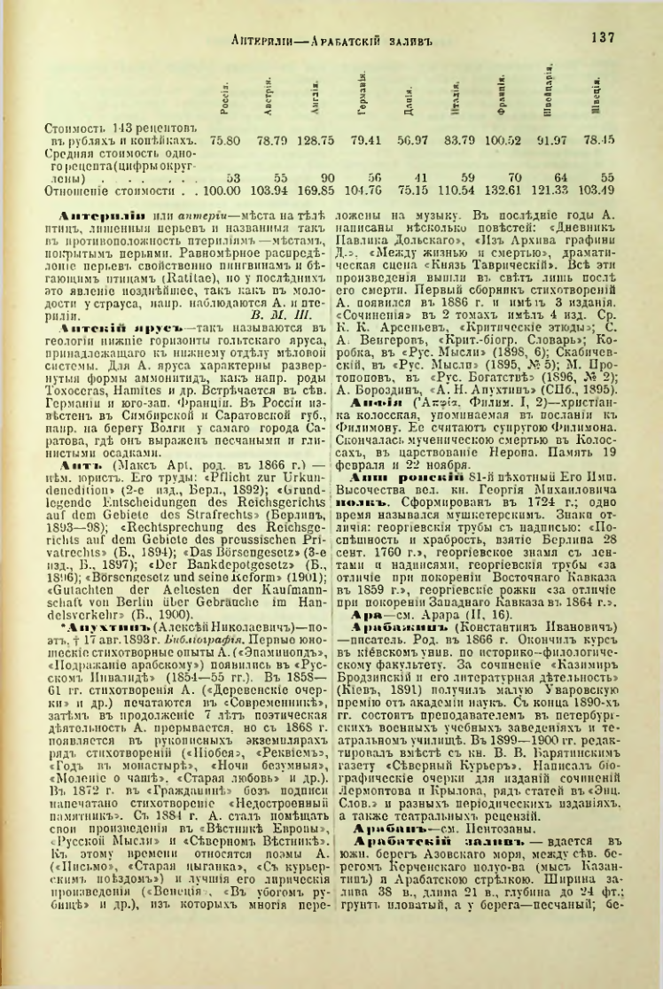 Страница 142