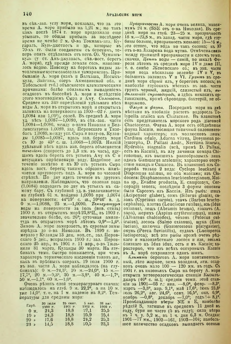 Страница 145