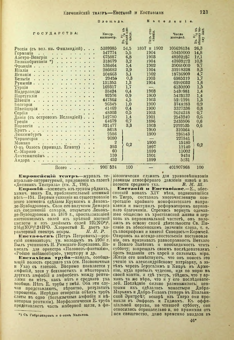 Страница 250