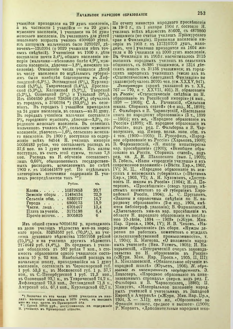 Страница 260