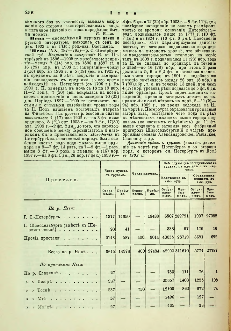 Страница 263