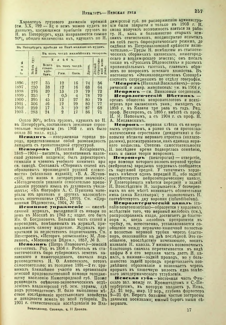 Страница 264